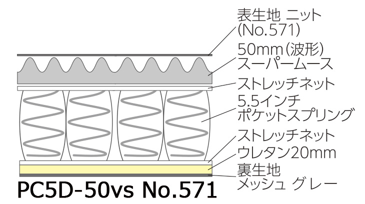 インテグラ ウエーブ スーパームース - 東京ベッド