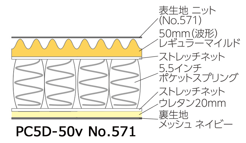 インテグラ ウエーブ レギュラーマイルド - 東京ベッド